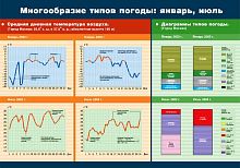 Многообразие типов погоды: январь, июль. /Изменение горных пород во времени. - ф. 140*100: Наглядное пособие для школы. - М.: Дрофа, 2006. - Глянцевая двусторонняя карта.