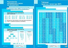 Афанасьева С.В. Разложение натуральных чисел на множители. - ф.70*100 / Афанасьева С.В. Таблица простых чисел (до 997). - ф.70*100: Наглядное пособие для школы. - М.: Дрофа, 2006. - Глянцевая двухсторонняя карта.